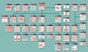 Magento SEO concept of sitemap with webpages linking to each other