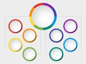 Illustration of large circle linking to other smaller circles to represent a pillar and cluster strategy. 