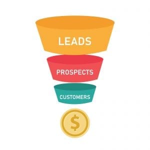 Business funnel to gain PPC leads