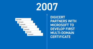 DigiCert timeline 2007