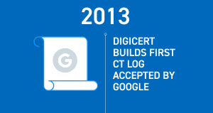 DigiCert timeline 2013