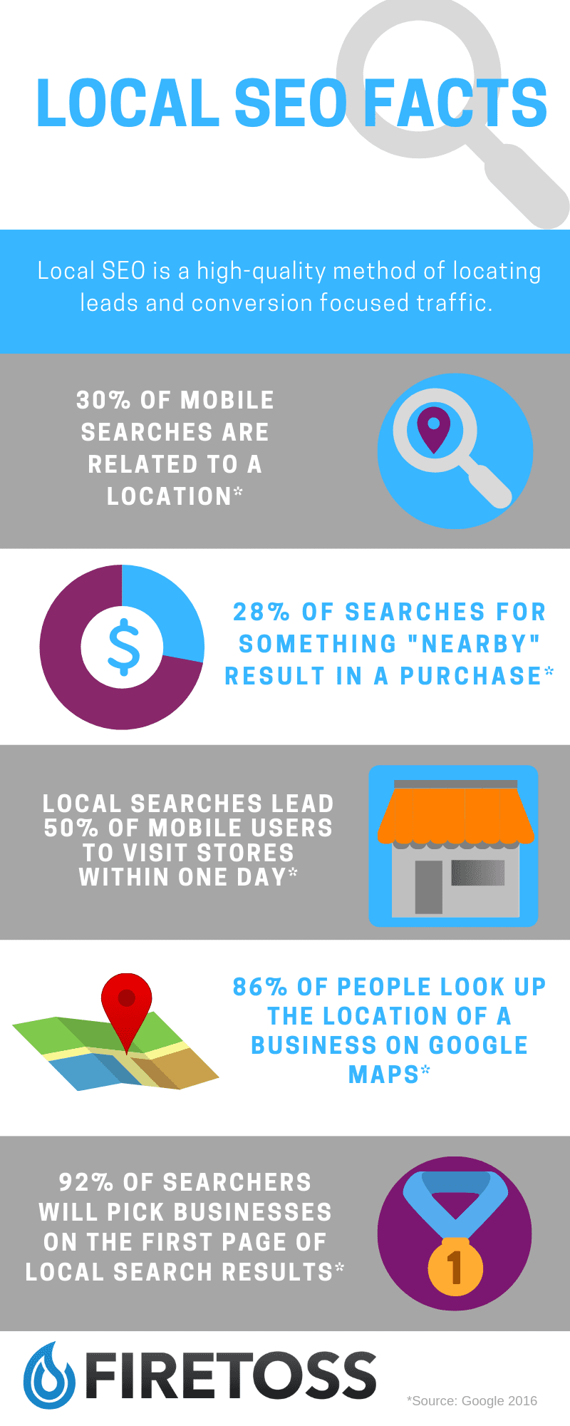 Local SEO guide facts infographic