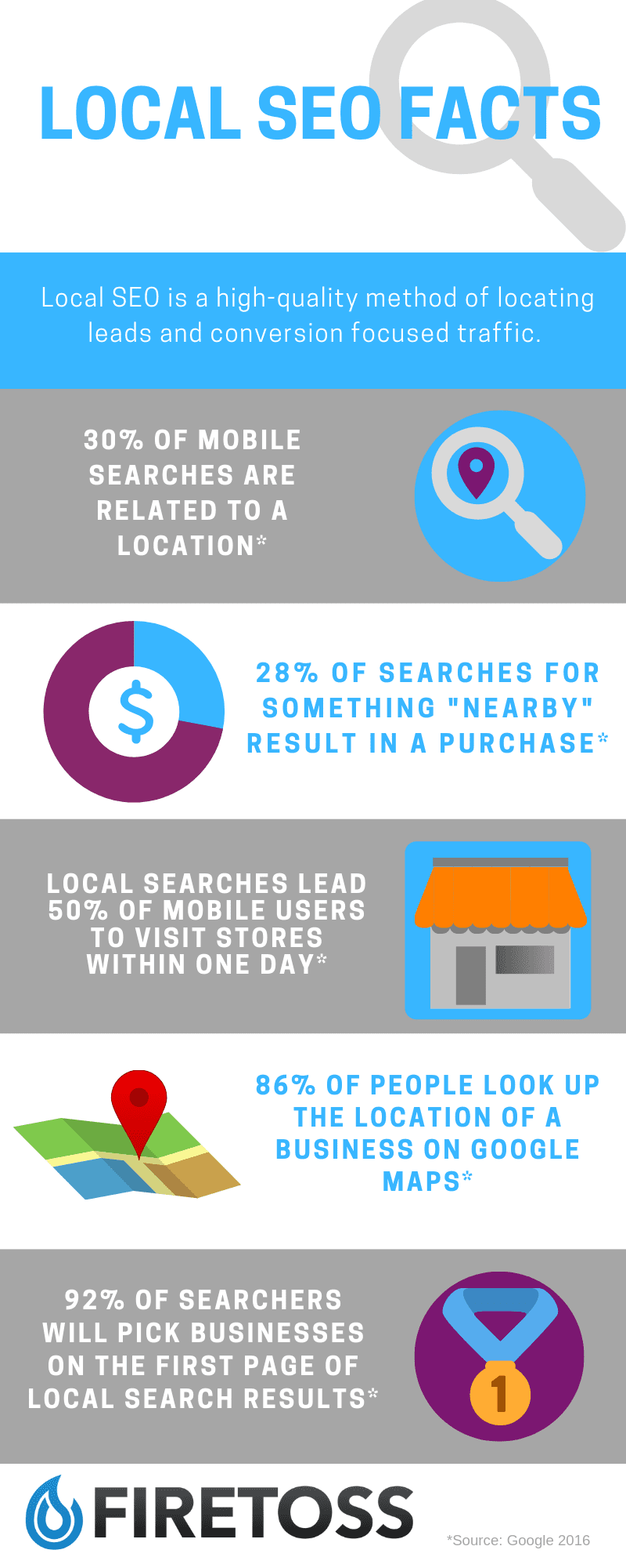 Local SEO Guide for Small Businesses | Firetoss