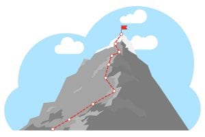 Jagged path to the top of a mountain representing testing and changing digital marketing plans.