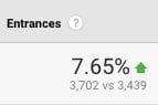 image of google analytics entrances metric