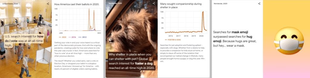 Google Search Trends 2020 voting and pets