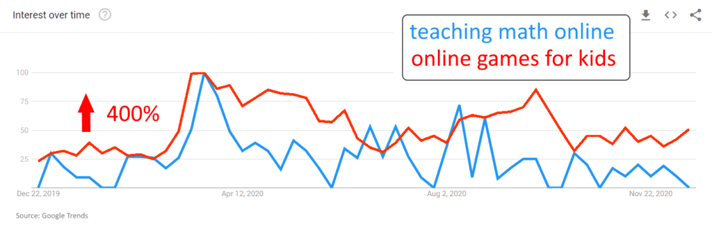Search Trends Online Math and Games