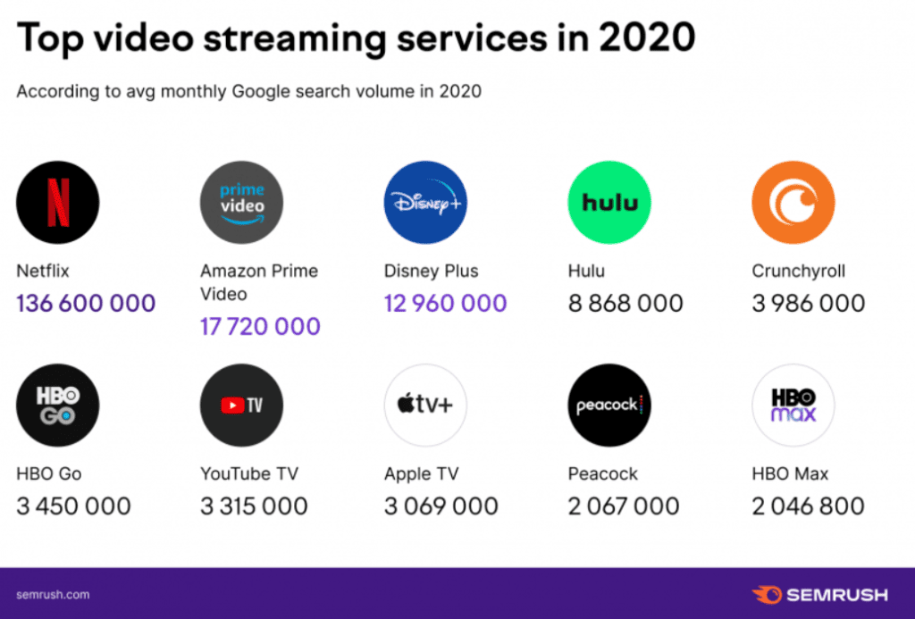 Video search trends 2020