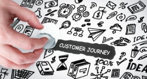 concept art of customer journey on B2B website